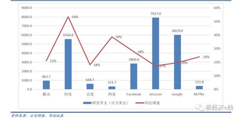 流量壟斷終結？財報成分水嶺，三巨頭蒸發市值逾1100億美元