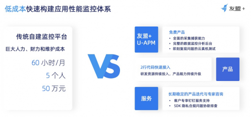 友盟+U-APM攜手獵豹清理大師，共同打造良好應用性能體驗