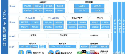 工業互聯網 新基建的核心力量與移動互聯網研發維護的融合演進